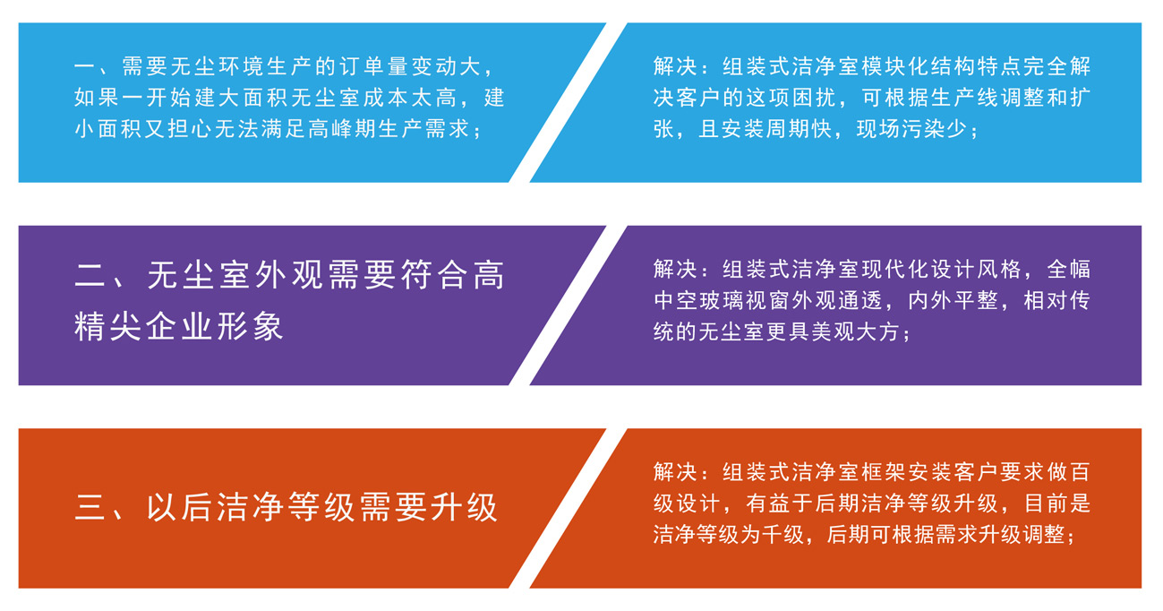 16031758165593334Xs5.jpg 客戶提出需求-01.jpg